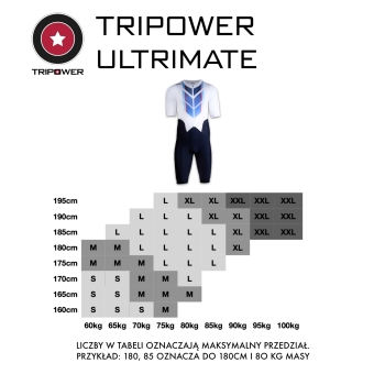 TRIPOWER ULTRIMATE Trisuit